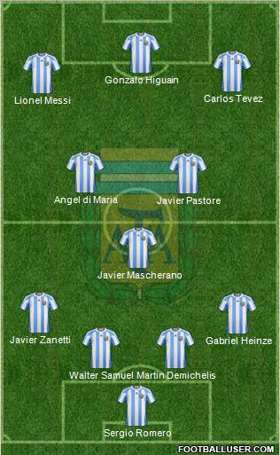 Argentina Formation 2010