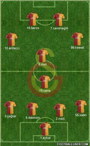 Galatasaray SK Formation 2010