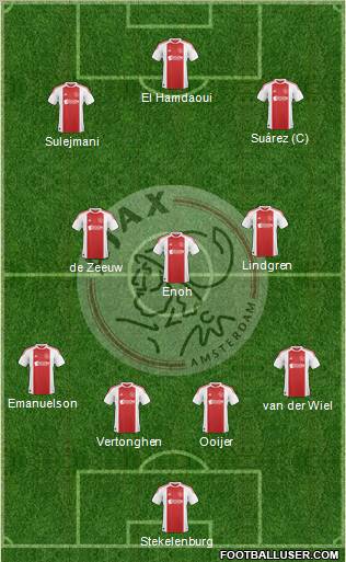 AFC Ajax Formation 2010