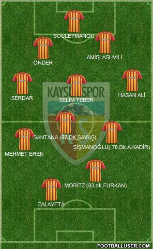 Kayserispor Formation 2010