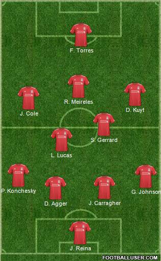 Liverpool Formation 2010