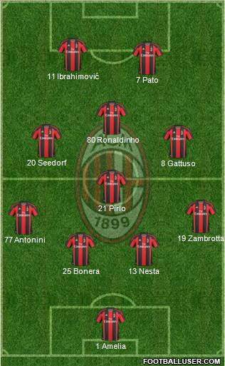 A.C. Milan Formation 2010