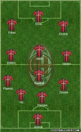 A.C. Milan Formation 2010