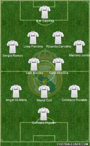 Real Madrid C.F. Formation 2010