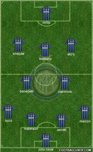 F.C. Internazionale Formation 2010