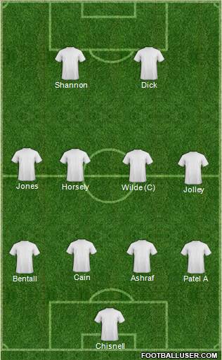 Champions League Team Formation 2010