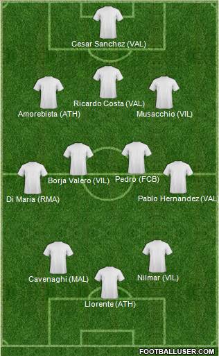 Champions League Team Formation 2010