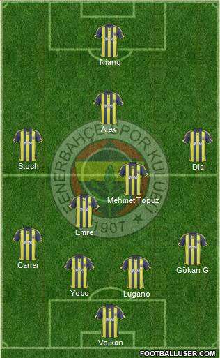 Fenerbahçe SK Formation 2010