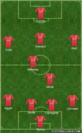 Liverpool Formation 2010