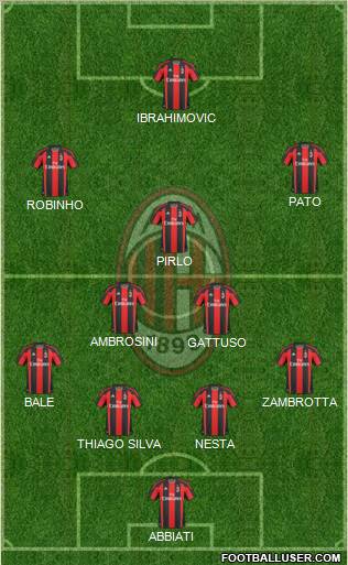 A.C. Milan Formation 2010