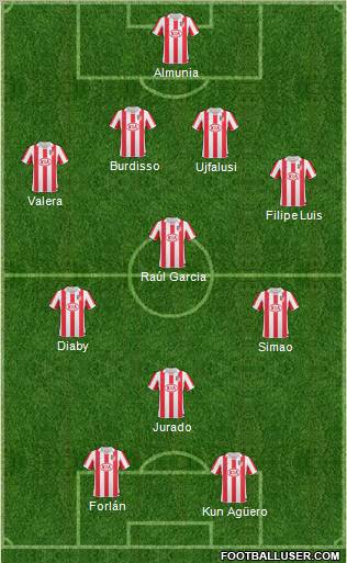 Atlético Madrid B Formation 2010