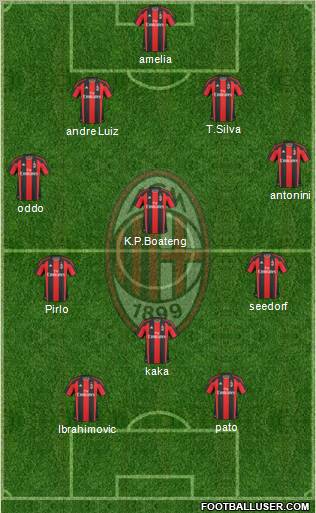 A.C. Milan Formation 2010