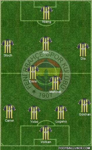 Fenerbahçe SK Formation 2010