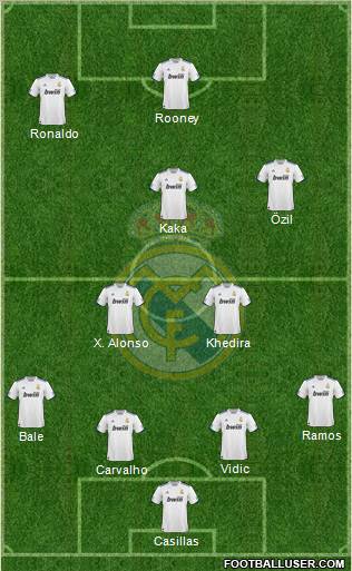 Real Madrid C.F. Formation 2010