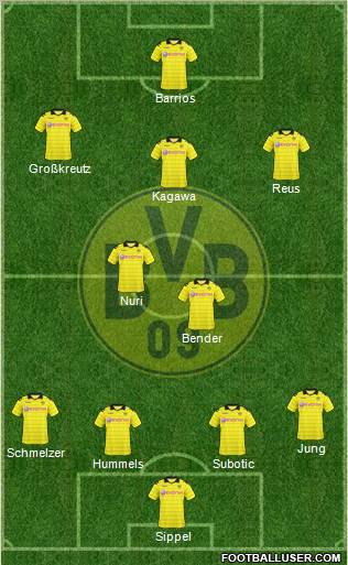 Borussia Dortmund Formation 2010