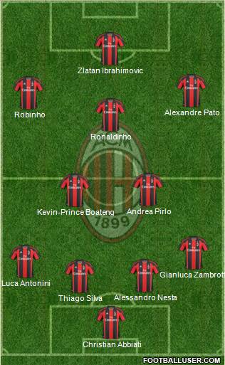 A.C. Milan Formation 2010