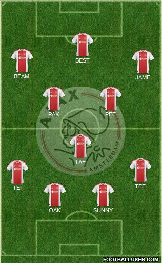 AFC Ajax Formation 2010