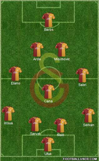 Galatasaray SK Formation 2010