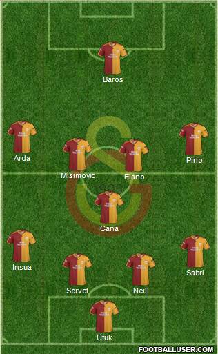 Galatasaray SK Formation 2010