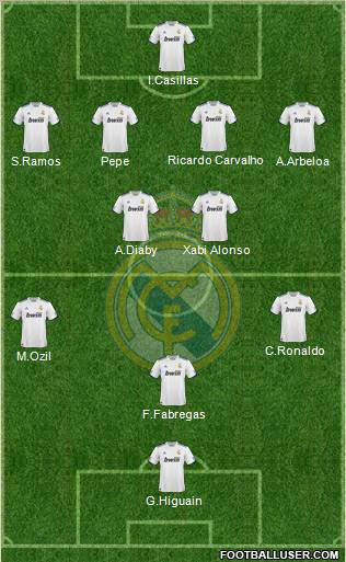 Real Madrid C.F. Formation 2010