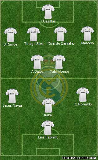 Real Madrid C.F. Formation 2010