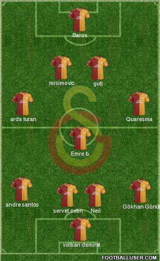 Galatasaray SK Formation 2010