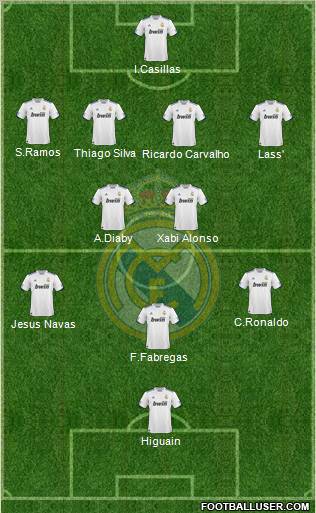 Real Madrid C.F. Formation 2010