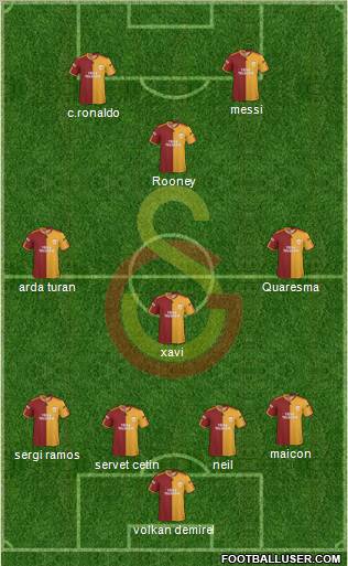 Galatasaray SK Formation 2010