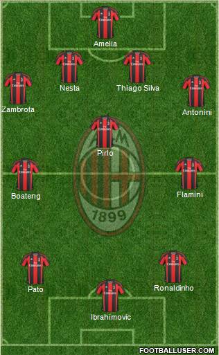 A.C. Milan Formation 2010