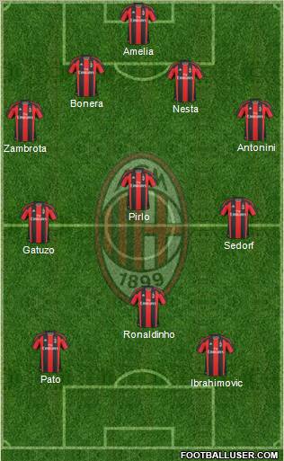 A.C. Milan Formation 2010