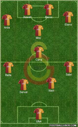 Galatasaray SK Formation 2010