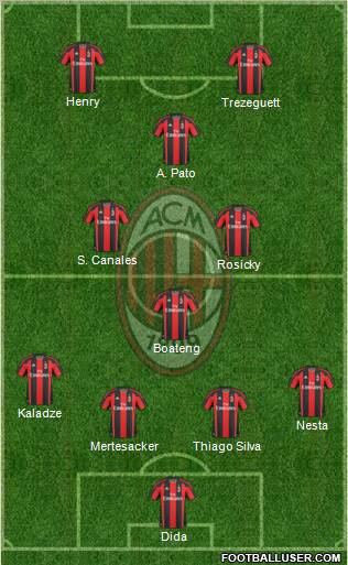 A.C. Milan Formation 2010