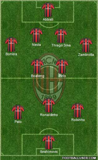 A.C. Milan Formation 2010