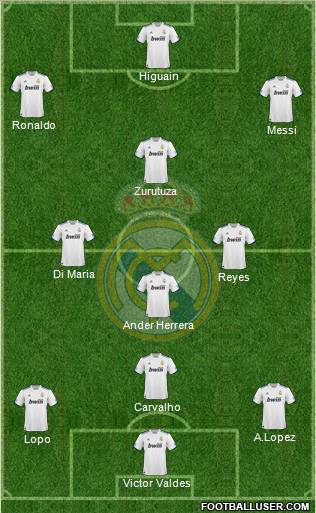 Real Madrid C.F. Formation 2010