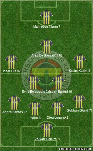 Fenerbahçe SK Formation 2010