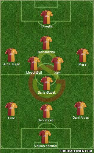 Galatasaray SK Formation 2010