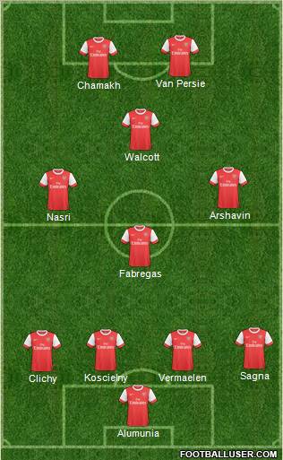 Arsenal Formation 2010