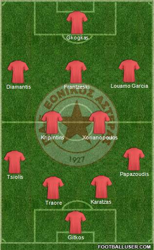 GAO Ethnikos Asteras Formation 2010