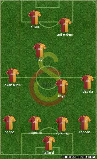 Galatasaray SK Formation 2010