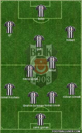 Besiktas JK Formation 2010