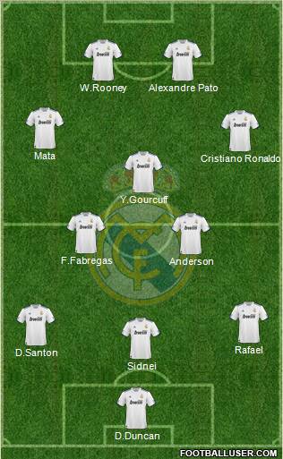 Real Madrid C.F. Formation 2010