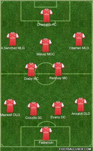 Arsenal Formation 2010