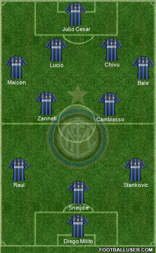 F.C. Internazionale Formation 2010