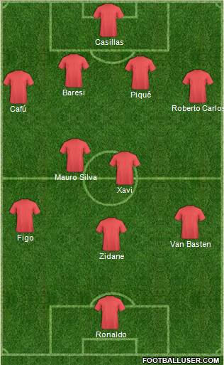 Champions League Team Formation 2010