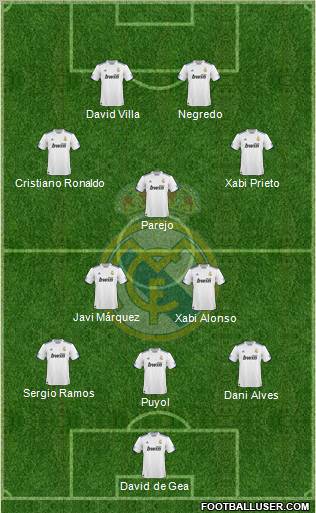 Real Madrid C.F. Formation 2010