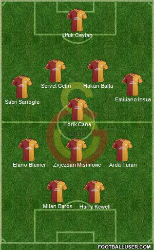 Galatasaray SK Formation 2010