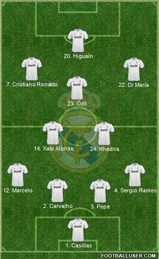 Real Madrid C.F. Formation 2010