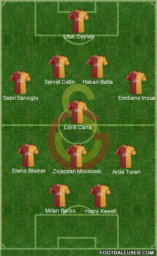 Galatasaray SK Formation 2010