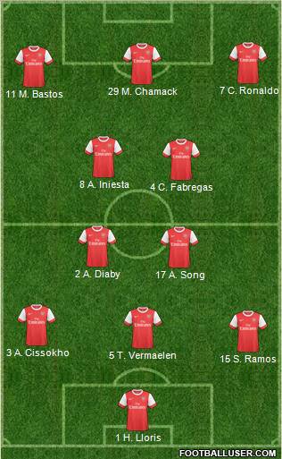 Arsenal Formation 2010