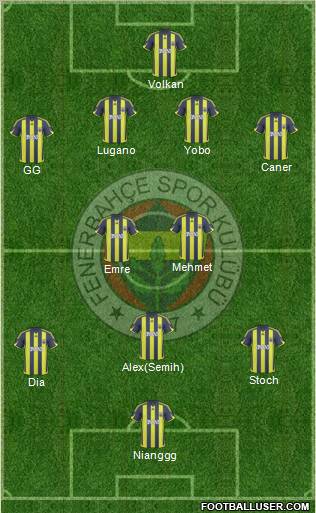 Fenerbahçe SK Formation 2010